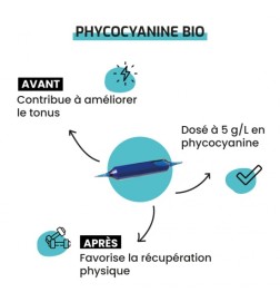 Phycocyanine BIO Sport | Protéines de Spiruline Française | Viapure